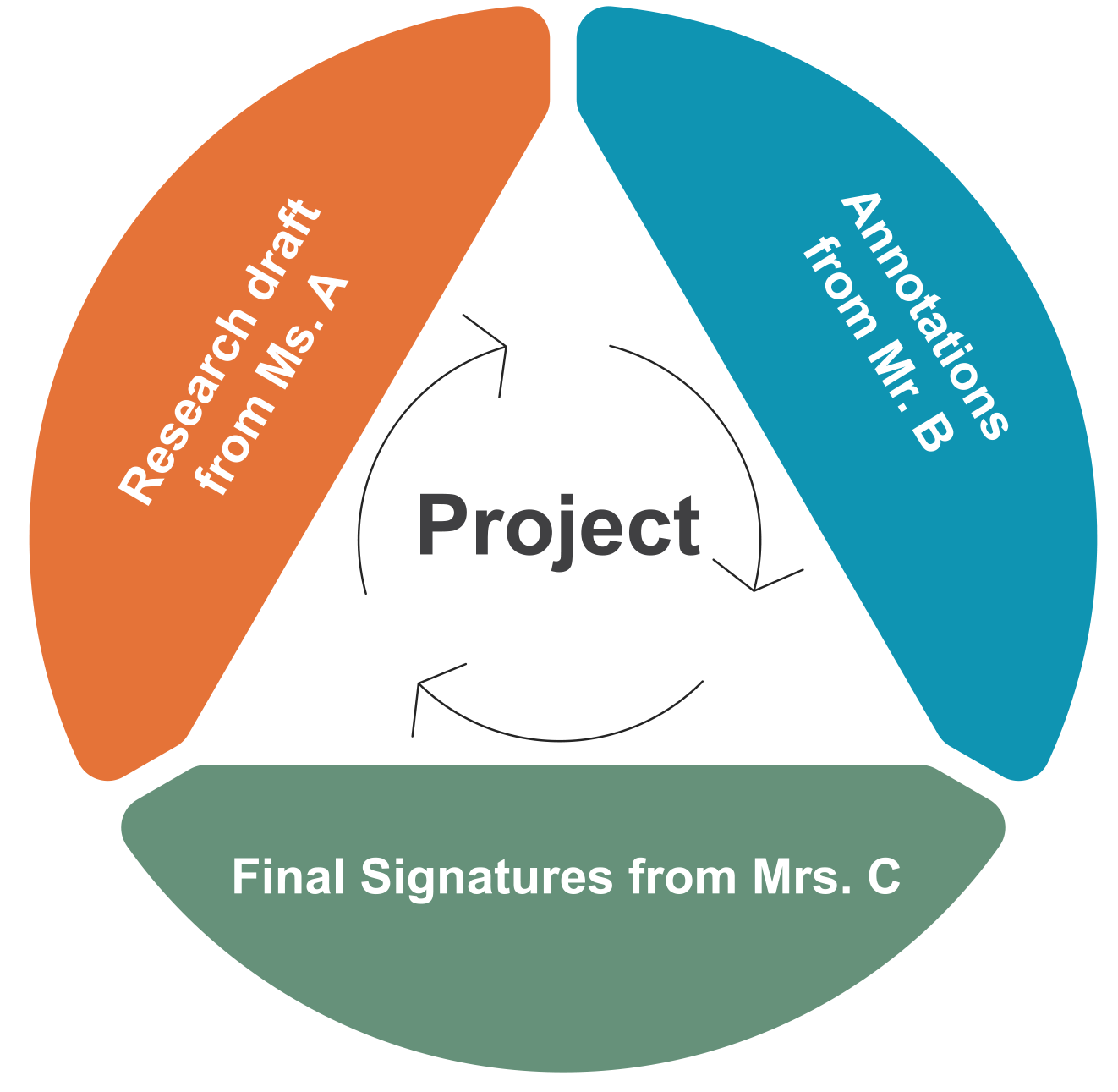 SafeValue must use [property]=binding: Resources/2/Document Management-doc-6.png (see https://angular.dev/best-practices/security#preventing-cross-site-scripting-xss)